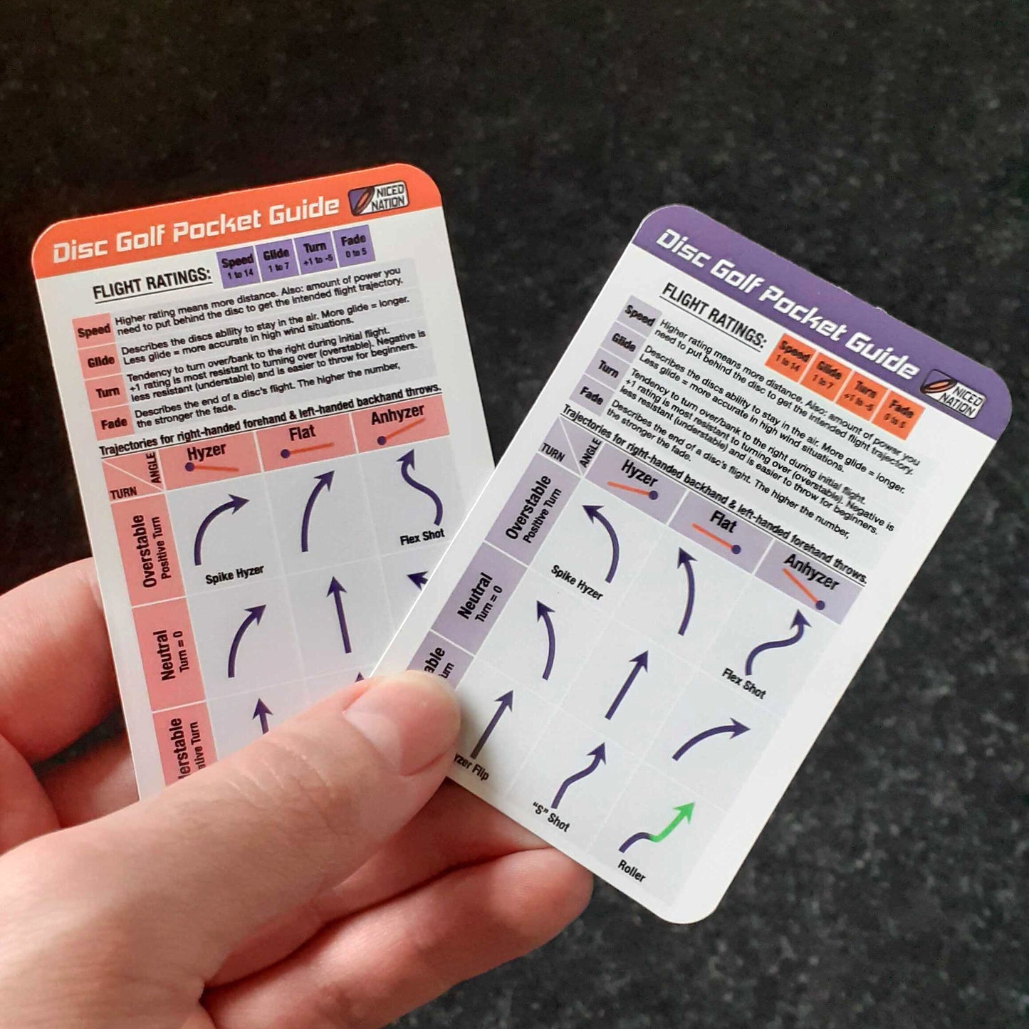 2x NICED NATION Ultimate Disc Golf Pocket Guide β 1 card for right-handed player and 1 card for left-handed