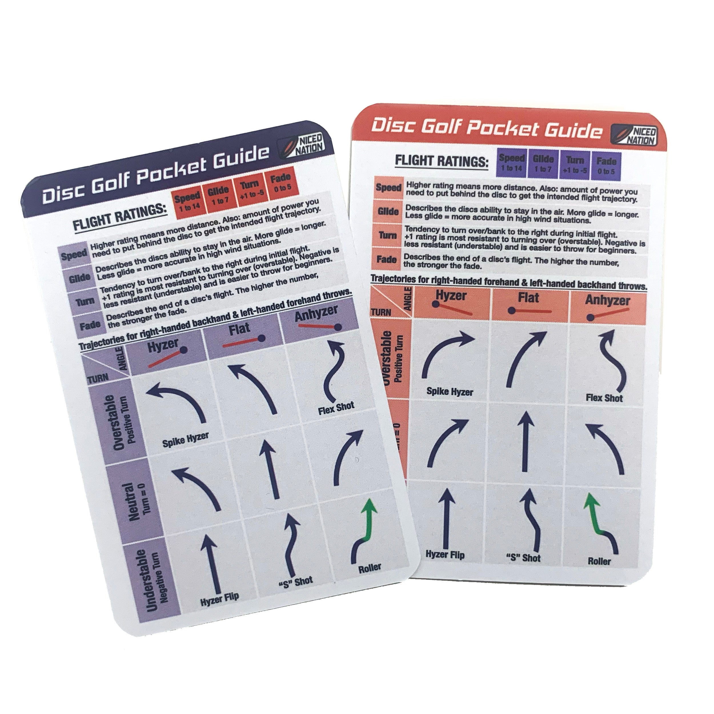 Disc Quick Guide Disc Golf Pocket Guides | NicedNation
